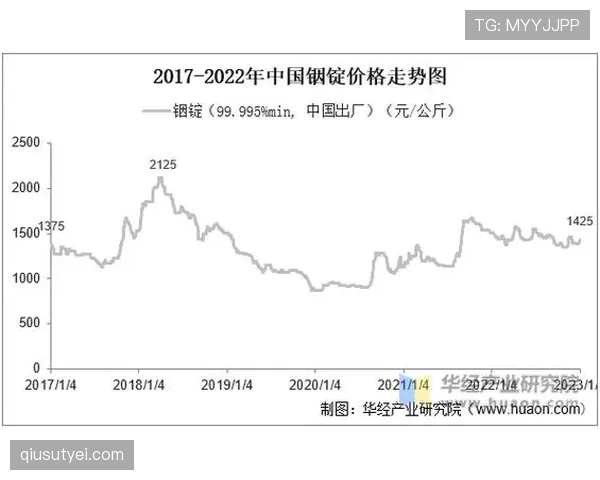 利雅得新月亚洲最强实力面临检验，竞争格局已逐步反映当前走势变化