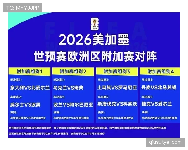 2026世界杯最新出线席位怎么分 2026世界杯最新出线席位怎么分