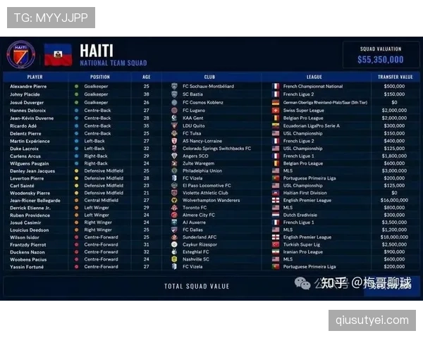 2026世界杯黑马潜力股 海地队能否创造加勒比足球新历史